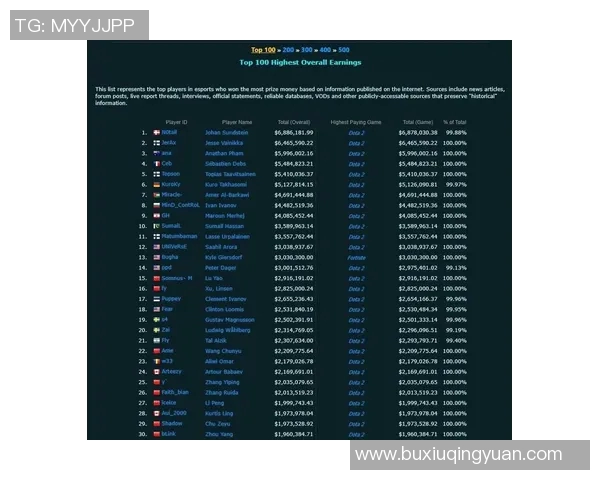 DOTA2心理素质排行榜揭晓IG荣登第四名S15LOL战队表现引关注