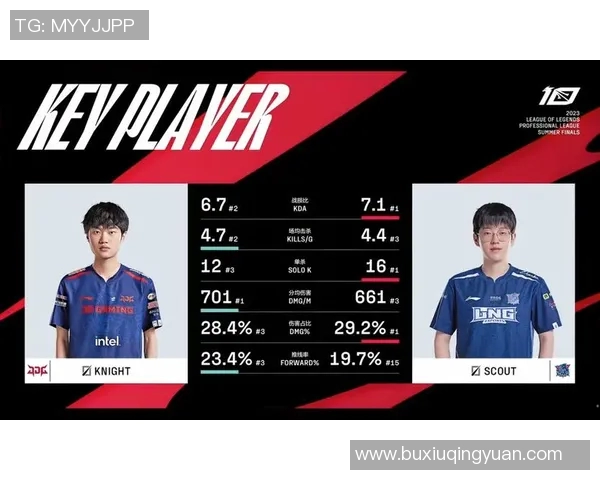 最新英雄联盟技术排行榜揭晓LNG战队领跑S15电竞比分榜单 最新英雄联盟技术排行榜揭晓LNG战队领跑S15电竞比分榜单