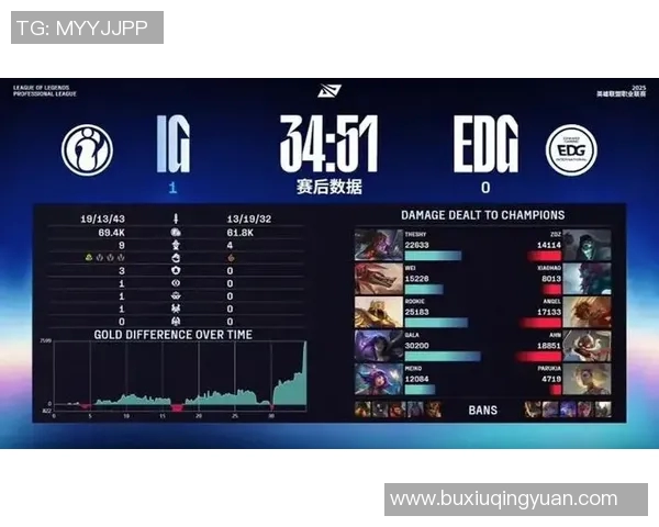 EDG与IG电竞总决赛赛后复盘分析团队意识与战术执行的关键因素