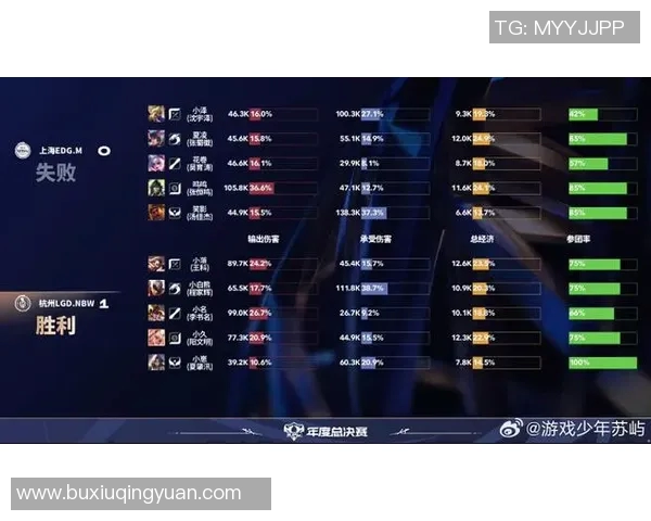 DOTA2战术排行榜最新公布WE战队荣登第六名引发热议