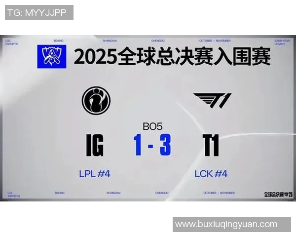 esports数据英雄联盟意识排行榜揭晓IG战队荣登第三名引发热议